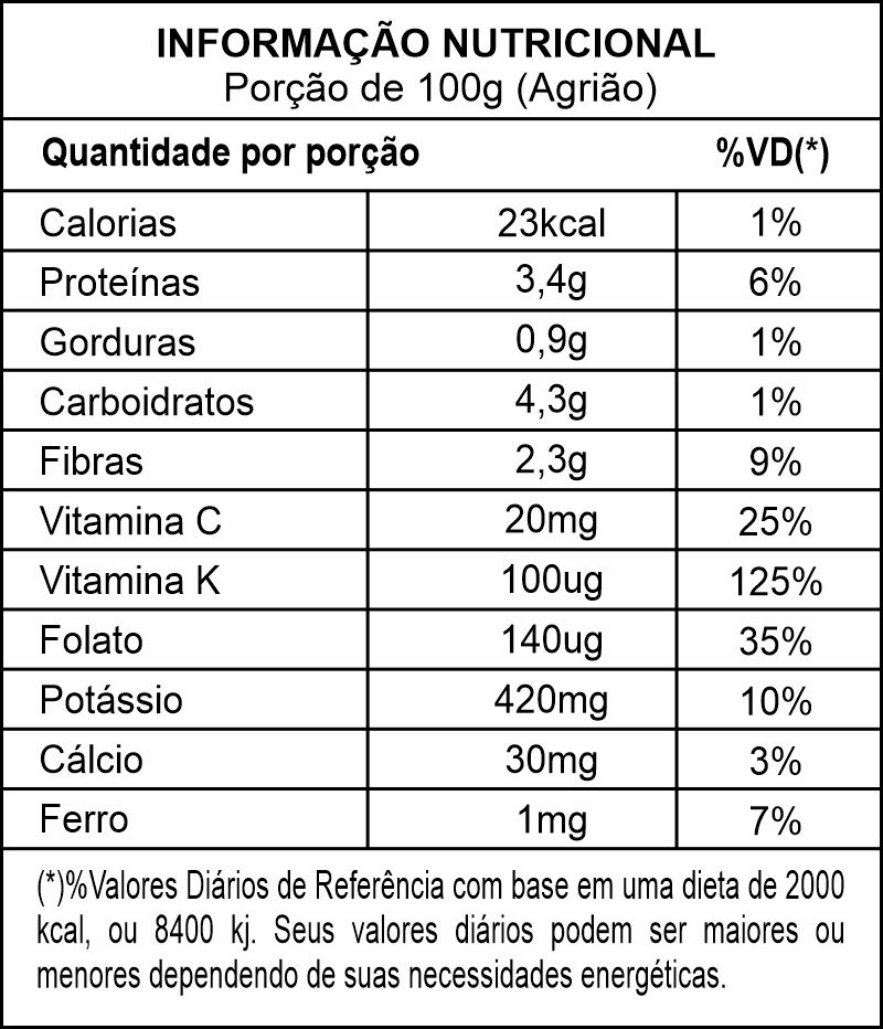 informação nutricional do agrião